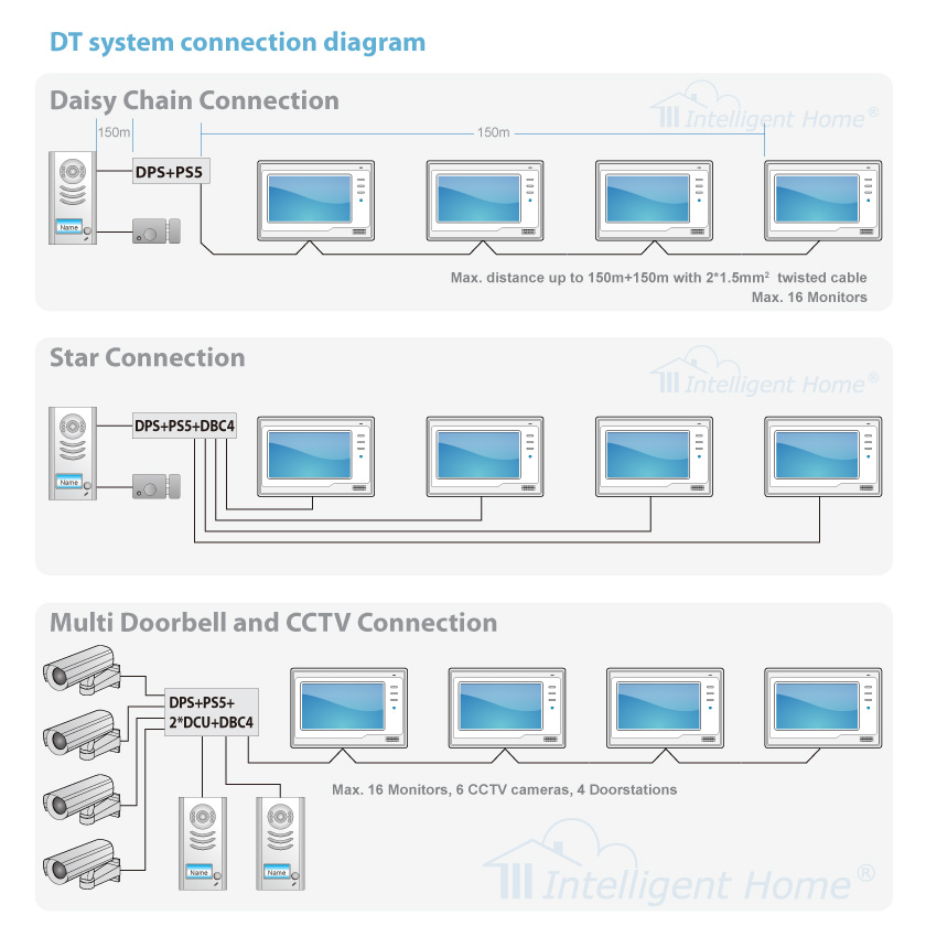thor connection diagram