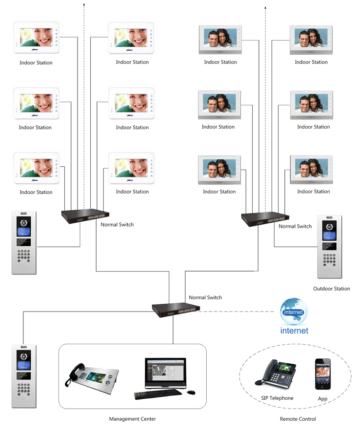 Dahua Ip Apartment Video Door Entry System Bespoke