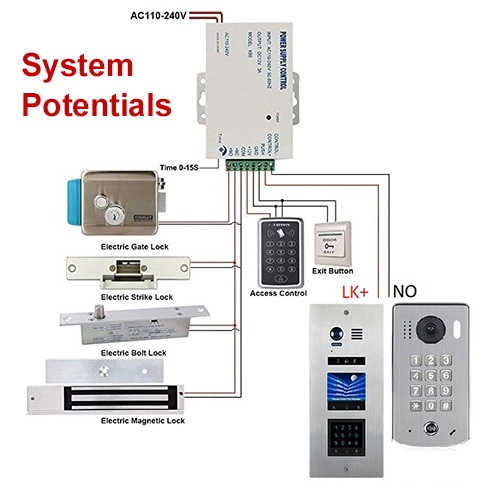 Access Control Power supply #3