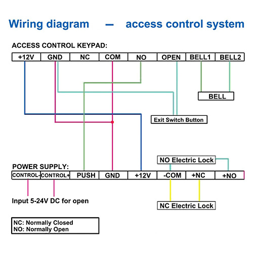 Access Control Power supply #2